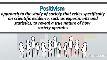 Positivism/ Positive Philosphy