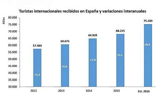 Motivos de recuperación
