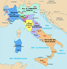 Unificação da Itália