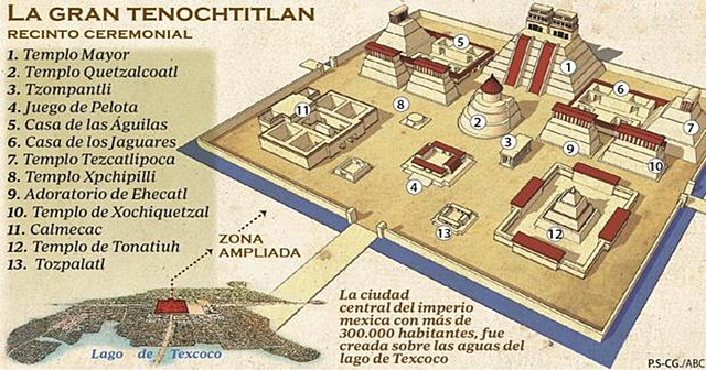 Creación de tenochtitlan
