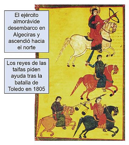 Batalla de Sagrajas