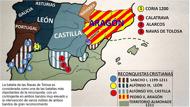 La batalla de las Navas de Tolosa