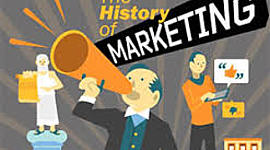 Timeline: EVOLUCION DEL MARKETING