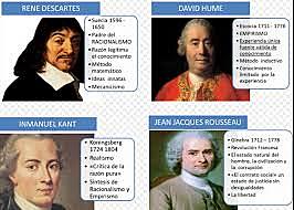 Filósofos Pensadores