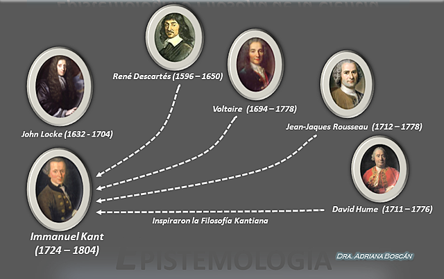 Filósofos Pensadores