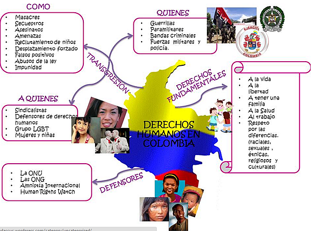 Sistema escolar de convivencia y de derechos humanos.
