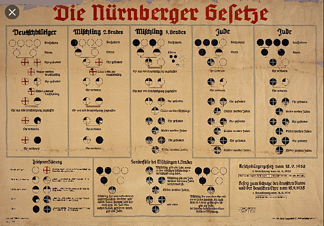 Leyes de Nuremberg