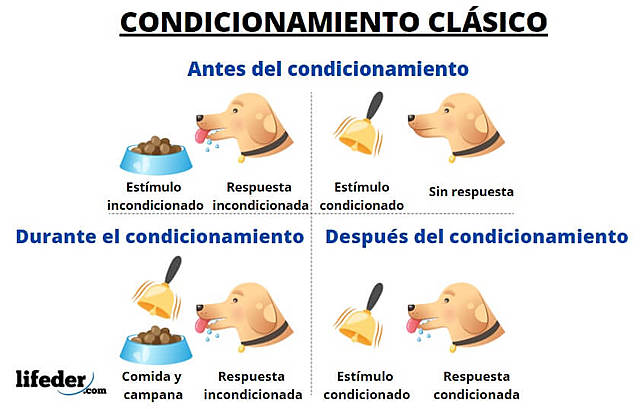 Concicionamiento clasico