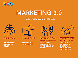 MARKETING 3.0