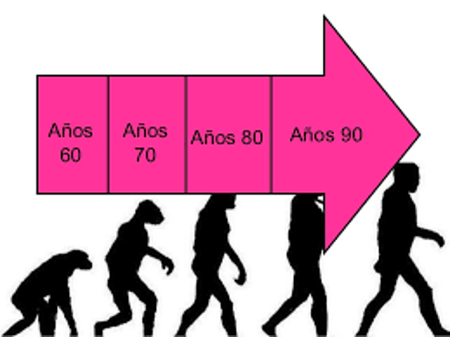 5a Generación: Educación para el desarrollo, la ciudadanía, "Global o Universal". Contexto Histórico
