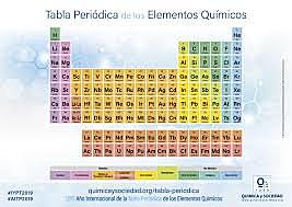 Tabla de los elementos químicos