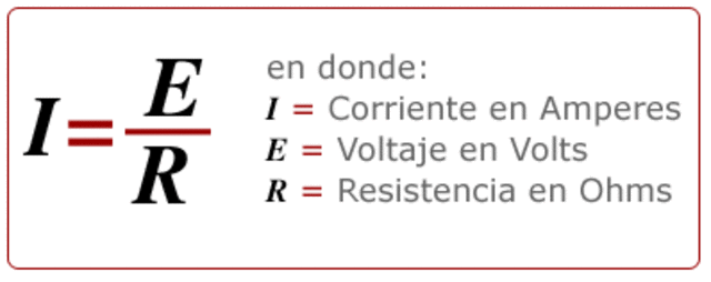Georg Simon Ohm: la ley de Ohm