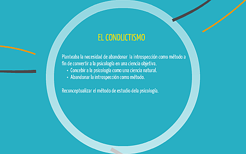 Psicologia como ciencia natural - Watson