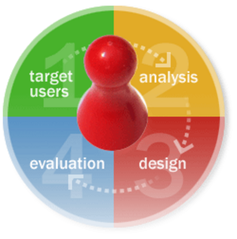 Se introducen y son adoptados los métodos del diseño experimental