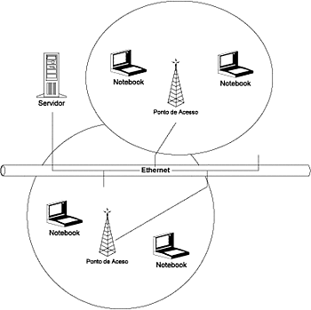 Comenza a implantarse a tecnoloxía inalámbrica