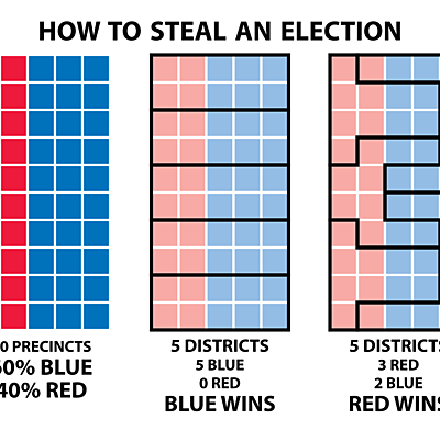 Timeline: gerrymandering