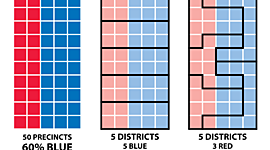 Timeline: gerrymandering
