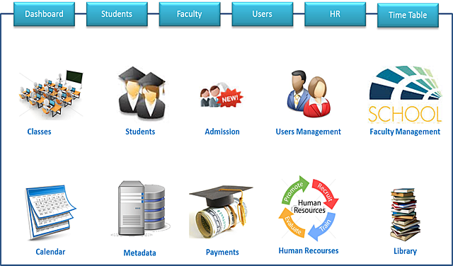 ICT policy in Education re-draft (Implementing an EMIS)