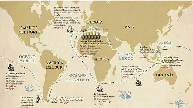 Primera Vuelta al Mundo