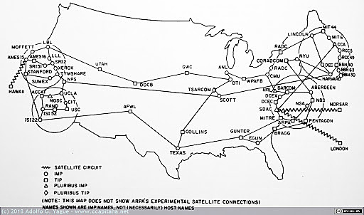 El desarrollo de ARPANET