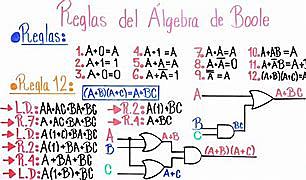 Álgebra de Boole