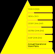 Education Sector Policy
