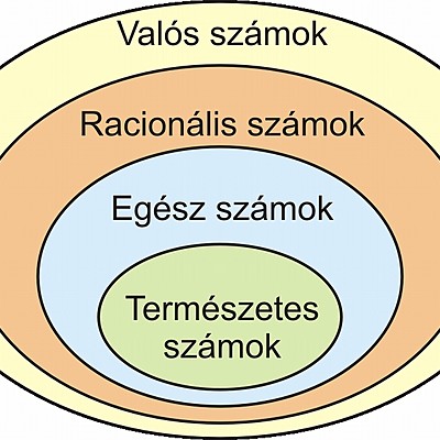 Timeline: Számhalmazok