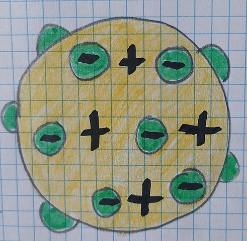 Modelo atómico de Thomson