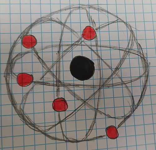 Modelo atómico de Rutherford