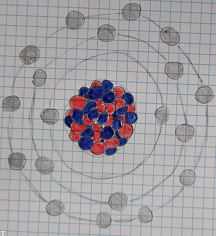Modelo atómico de Bohr