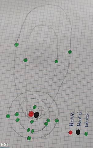 Modelo atómico de Sommerfeld
