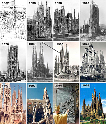 La data d'inici de la Sagrada familia
