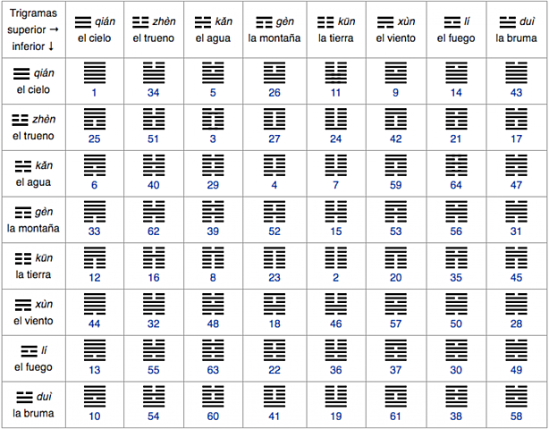 2000 a C .LIBRO DE MUTACIONES