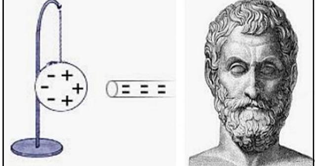 600 a C Electricidad Estatica (Tales de Mileto)