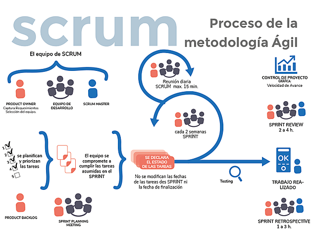 Metodología Scrum