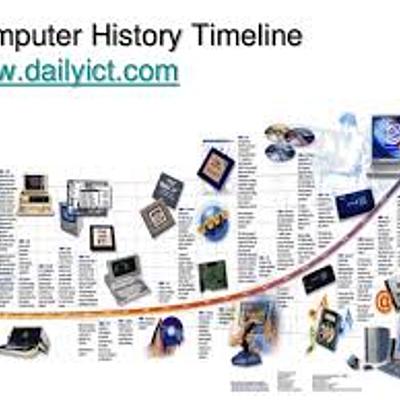 Timeline: Η ιστορία των υπολογιστών