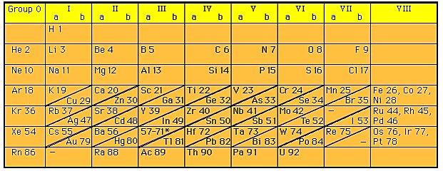 Ley periódica de Moseley