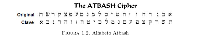 Atbash hebreo.