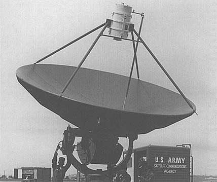 Satellite communications