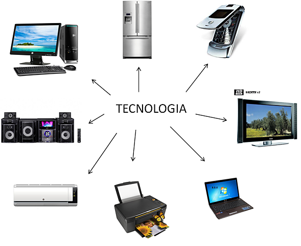 avances tecnologicos del siglo XXI