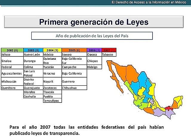Los Primeros Estados qUe Promulgaron la Ley de Acceso a la Información