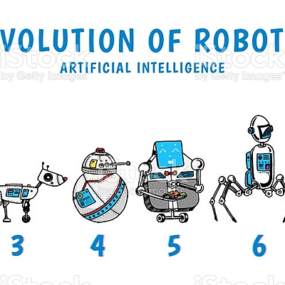 Timeline: ETAPAS DE LA TECNOLOGIA