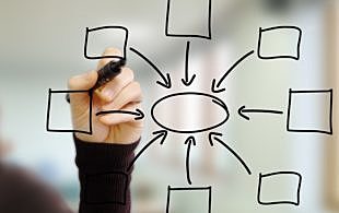 3.- Primera fase: cuestiones de procedimiento y enumeración de los puntos en litigio