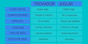 Escritura y Oralidad durante la Edad Media