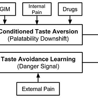 Garcia McGowan, Ervin y Koelling