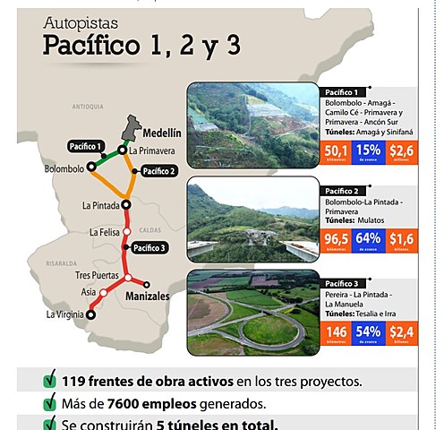 CONEXIONES PACÍFICO 1, 2 Y 3