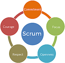 Scrum