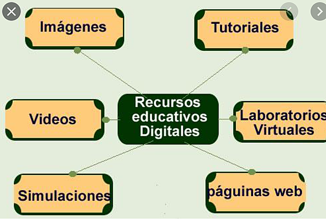 Primer curso completo formado por OA.