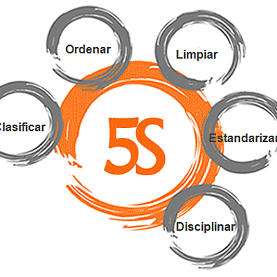 Timeline: Proceso AEM