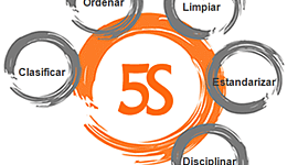 Timeline: Proceso AEM